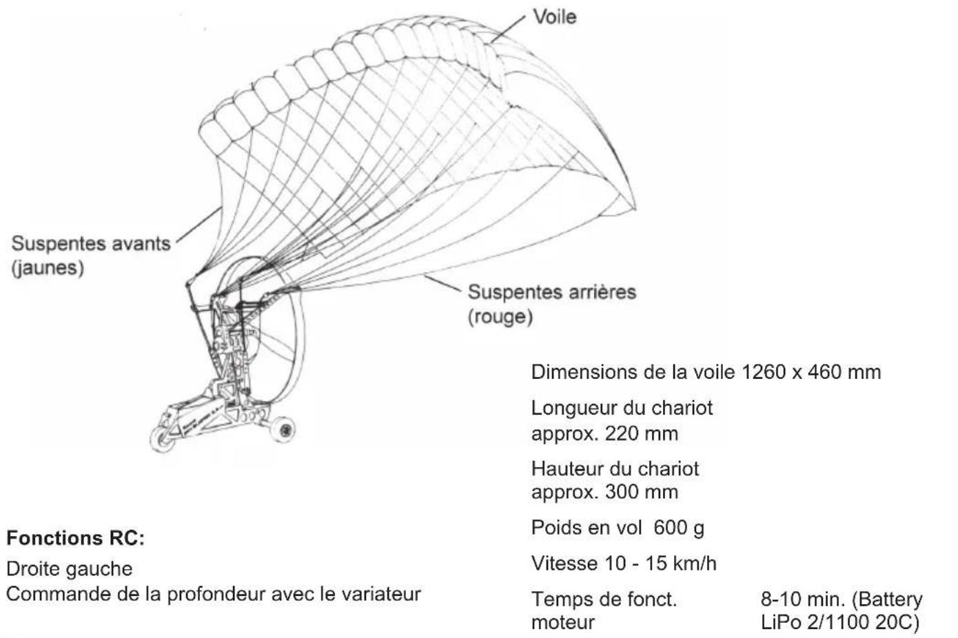 GRAUPNER Sky Surfer 2.0 RTF - Consignes de sécurité - 10