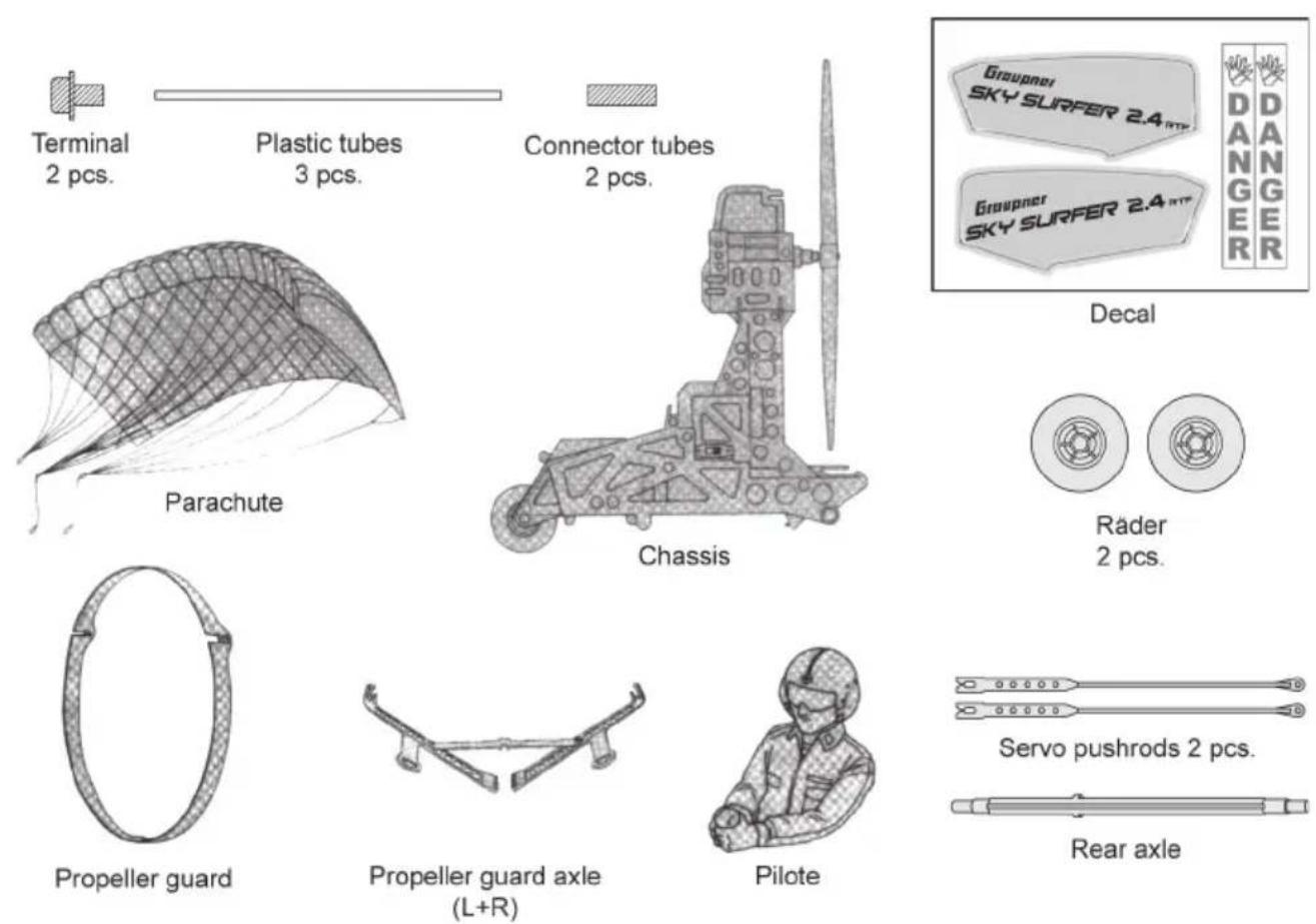 GRAUPNER Sky Surfer 2.0 RTF - RC-functions: - 1