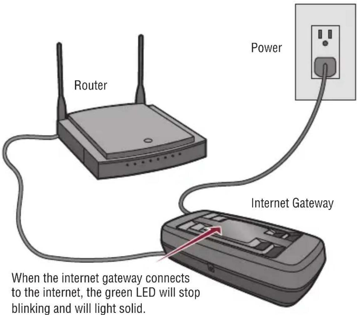 LIFT-MASTER 828LM Internet Gateway - STEP 1 Connect to router and power. - 1