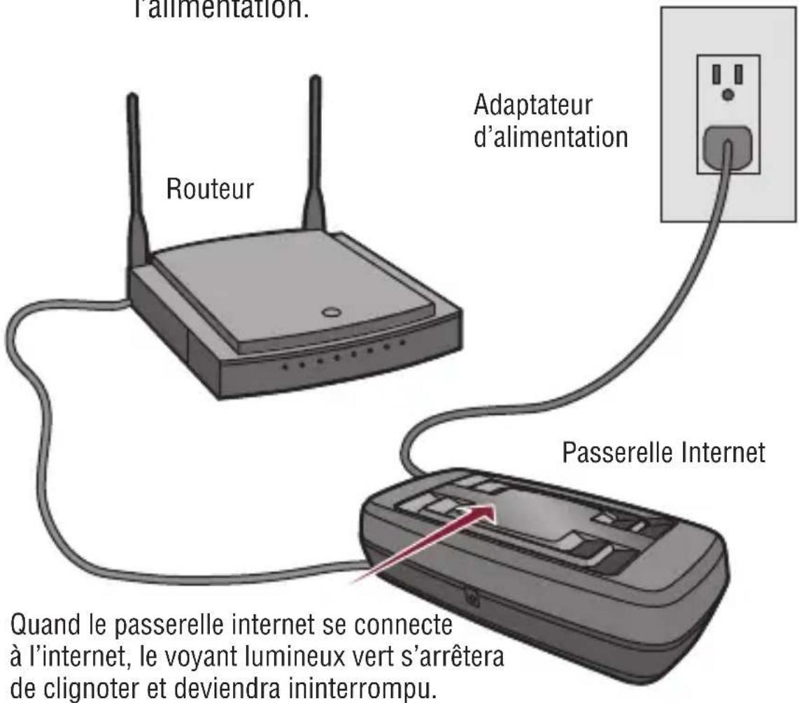 LIFT-MASTER 828LM Internet Gateway - RE - 1