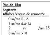 OCEANIC Veo 200 - Indicateursgraphiques - 3