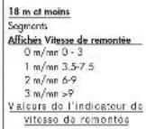OCEANIC Veo 200 - Indicateursgraphiques - 4