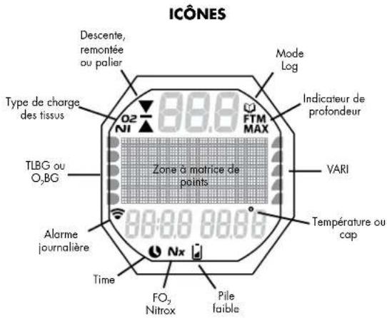 OCEANIC OCS - FONCTIONS - 1