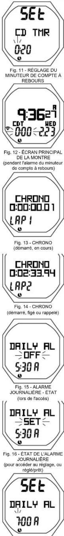 OCEANIC OCS - Réglage de l'alarme journalière: paramétres affichés (Fig. 17) - 1