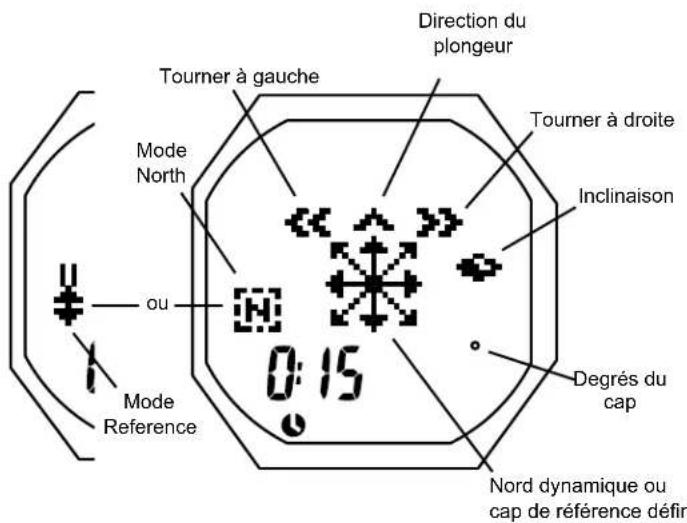 OCEANIC OCS - COMPAS - 1