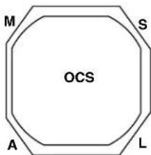 OCEANIC OCS - Menu: actions sur les boutons>> - 2