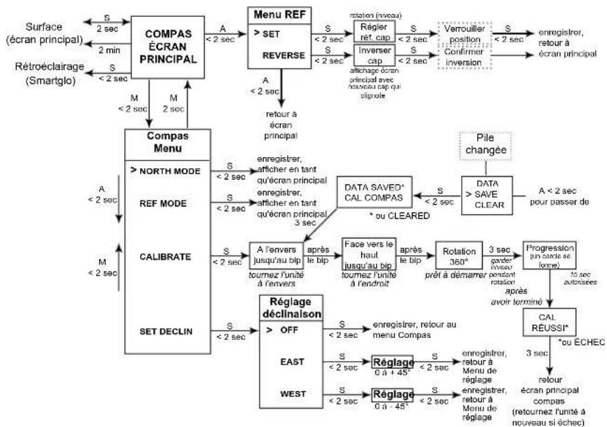 OCEANIC OCS - COMPAS - 2