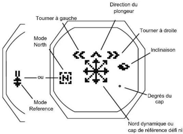 OCEANIC OCI - MODE COMPAS - 1
