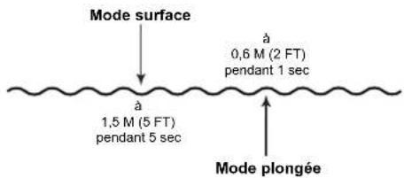 OCEANIC OCI - PLONGÉE FREE ET TECH FREE - 2