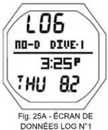 OCEANIC OCI - ÉCRAN DE DONNÉES LOG N°4 (Nitrox uniquement) : paramètres affi chés (Fig. 28) - 1