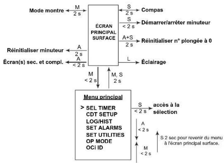 OCEANIC OCI - PLONGÉE FREE ET TECH FREE - 1