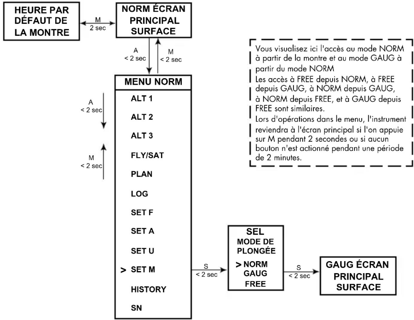 OCEANIC GEO 2.0 - MODES DE FONCTIONNEMENT DE L'ORDINATEUR DE PLONGÉE - 1