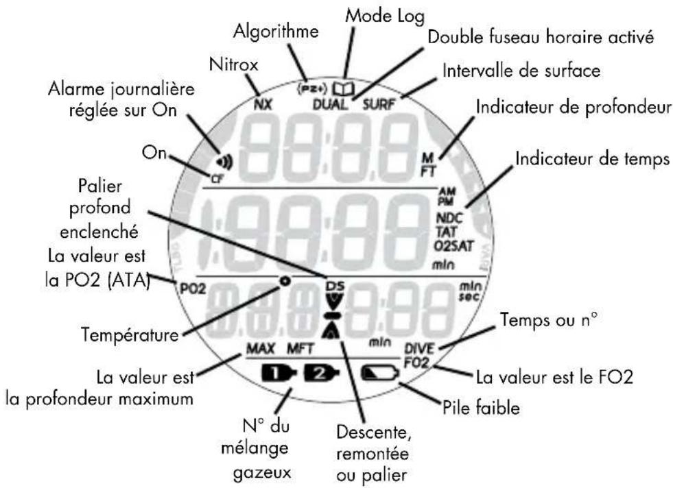 OCEANIC GEO 2.0 - PRÉSENTATION DE L'AFFICHAGE - 1