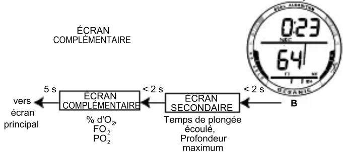 OCEANIC BUD - ENTRETIEN - 2