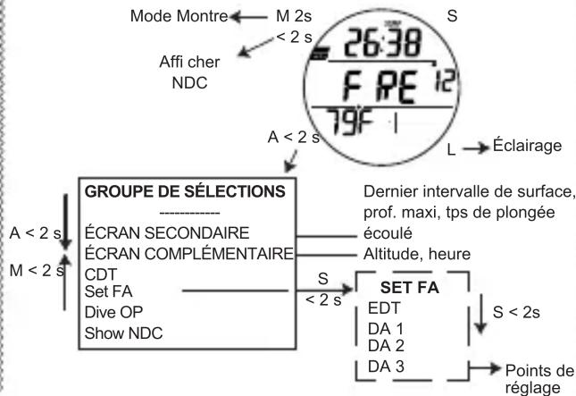 OCEANIC Atom 3.0 - NORM (surface) - 3