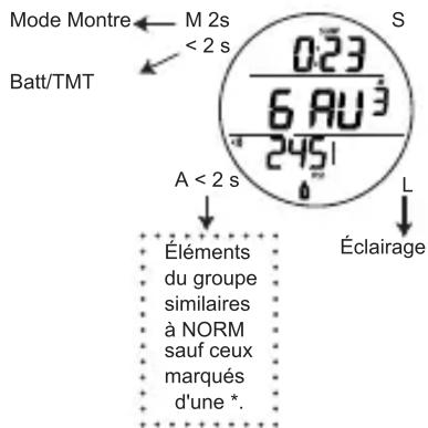 OCEANIC Atom 3.0 - NORM (surface) - 2