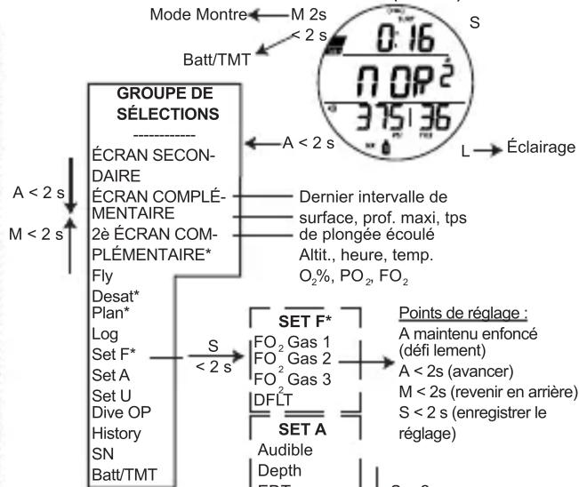 OCEANIC Atom 3.0 - NORM (surface) - 1