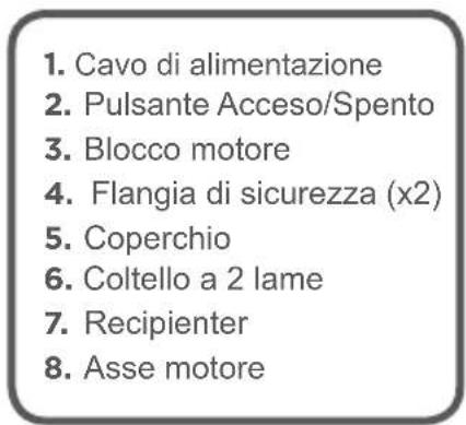 Qilive Q.5488 - DESCrizIONE DELL'APPARECCHIO - 2