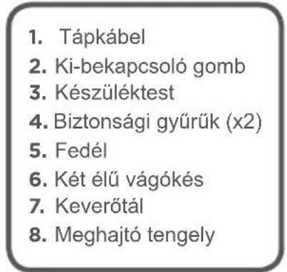 Qilive Q.5488 - A KÉSZÜLÉK LEÍRÁSA - 1