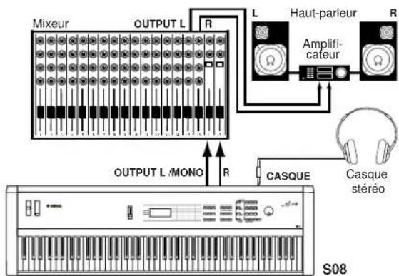 YAMAHA S08 - Raccordement à un mixeur - 1