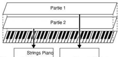 YAMAHA S08 - Superposition de deux voix (parties) - 1