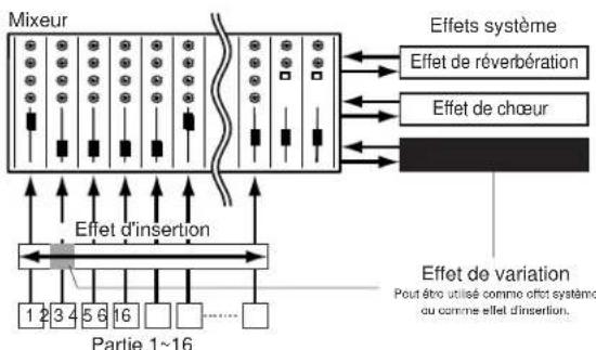 YAMAHA S08 - Effets en mode Multi - 1