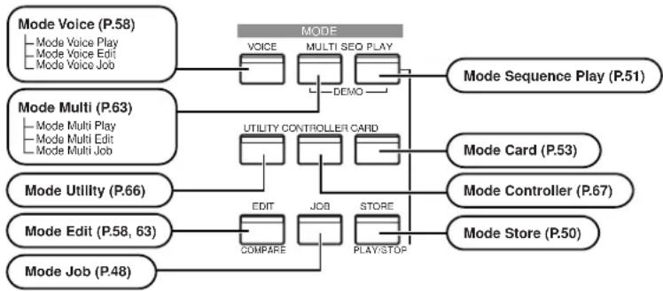 YAMAHA S08 - Modes - 1