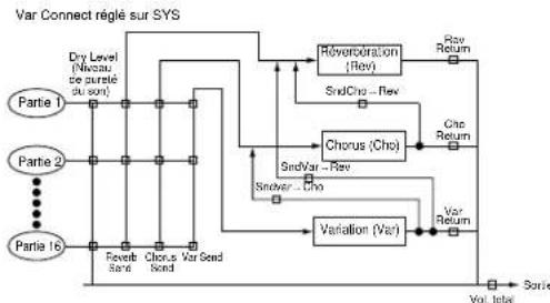 YAMAHA S08 - Effets en mode Multi - 4