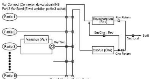 YAMAHA S08 - Effets en mode Multi - 3