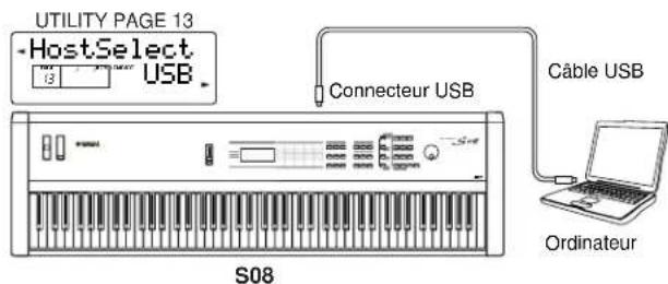 YAMAHA S08 - 1: Connexion USB - 1
