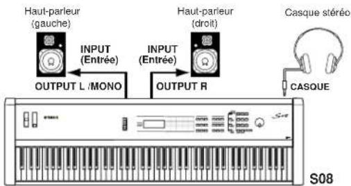 YAMAHA S08 - Connexion de haut-parleurs stéreo - 1