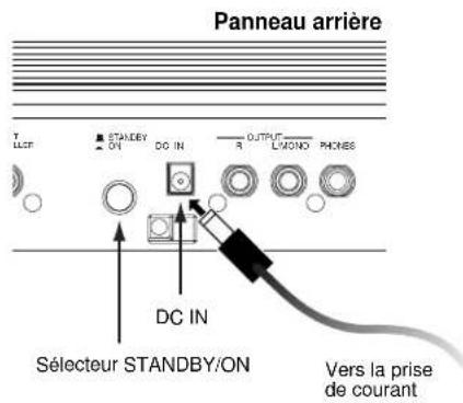 YAMAHA S08 - Alimentation - 1