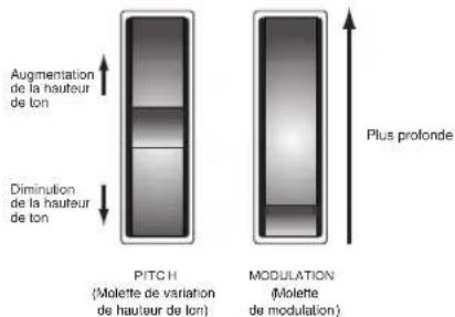 YAMAHA S08 - Molettes Pitch Bendet Modulation - 1