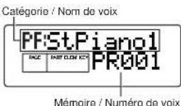 YAMAHA S08 - ① Appuyez sur la touche [VOICE] (Voix). - 1