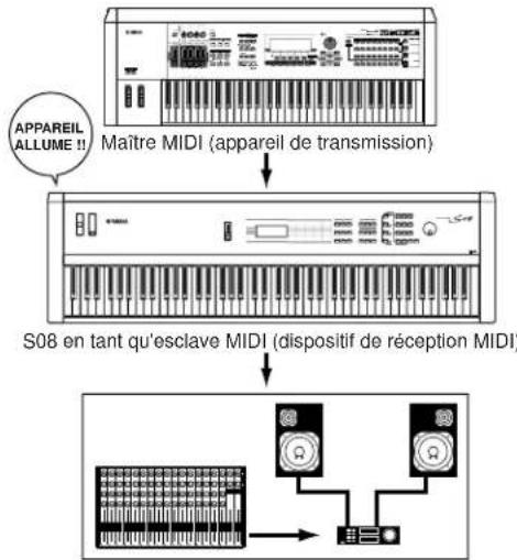 YAMAHA S08 - Procedure de mise sous tension - 1