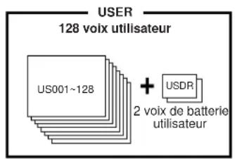 YAMAHA S08 - Structure des mémoires - 6