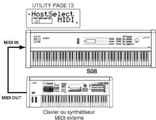 YAMAHA S08 - Contrôle du S08 à partir d'un dispositif MIDI externe - 1