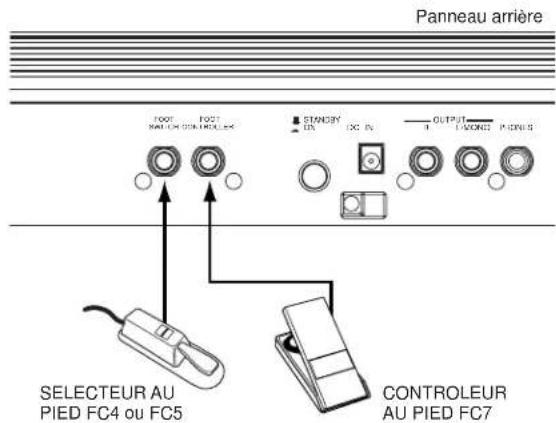 YAMAHA S08 - Connexion des contrôleurs - 1