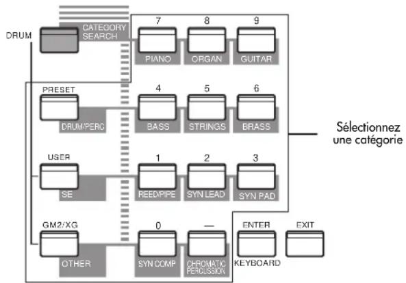 YAMAHA S08 - Utilisation de la recherche de catégorie de voix - 1