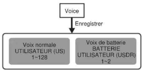 YAMAHA S08 - Stockage de voix éditiones - 1