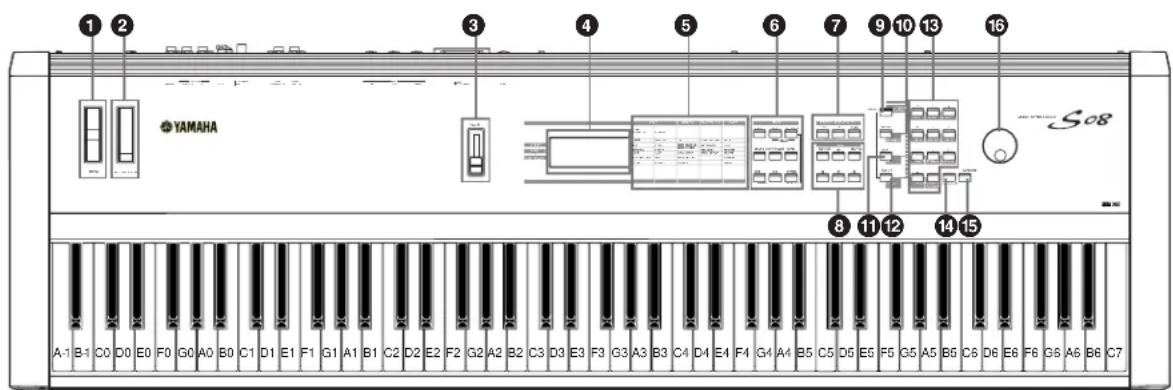 YAMAHA S08 - Panneau avant - 1