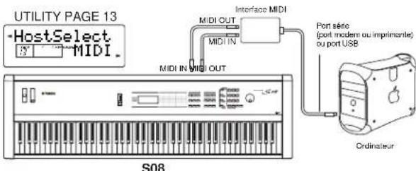 YAMAHA S08 - Utilisation d'une interface MIDI externe - 1