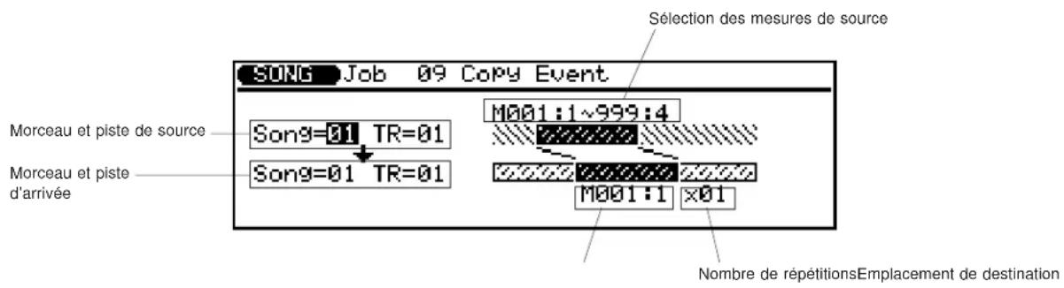 YAMAHA QS300 - 09: Copie d'événement ("Copy Event") - 1