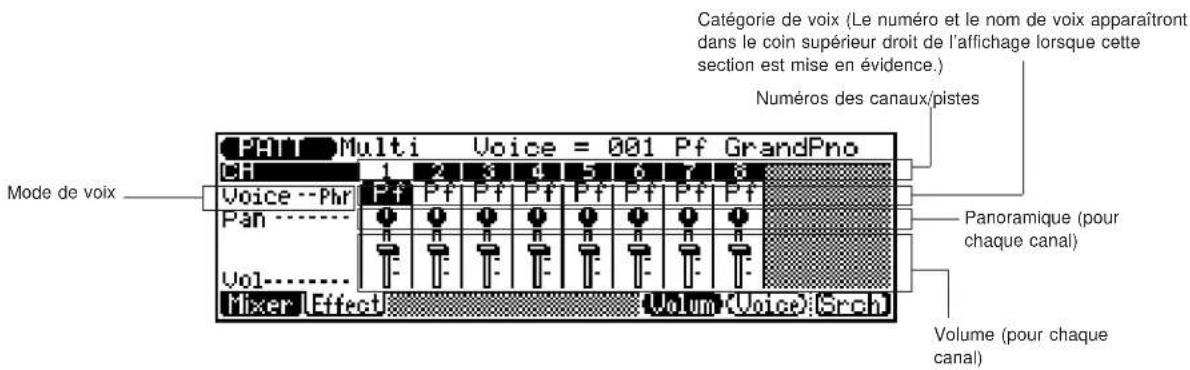 YAMAHA QS300 - Figure de multi NYRme du mélangeur ("Volum") - 1