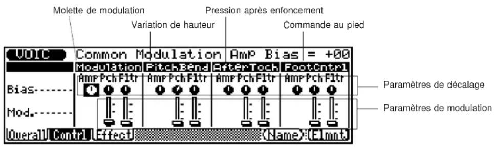 YAMAHA QS300 - Voix communes Paramètres des commandes ("Contrl") - 1