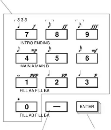 YAMAHA QS300 - ⑤ Commandes d'entrée des données - 1