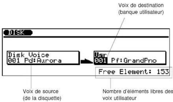 YAMAHA QS300 - Mode de disquette Opération de chargement ("Load") - 6