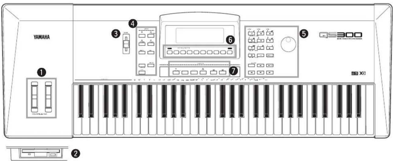 YAMAHA QS300 - Commandes du panneau et bornes - 1