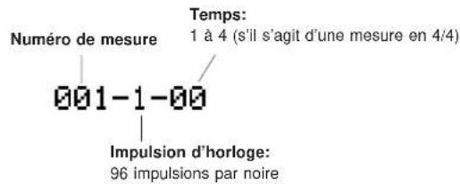 YAMAHA QS300 - ■ Affichage de mesure/temps/impulsion d'horloge - 1
