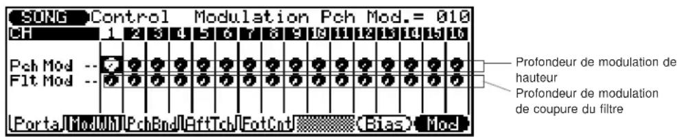 YAMAHA QS300 - F8 — Paramètres de modulation ("Mod") - 1